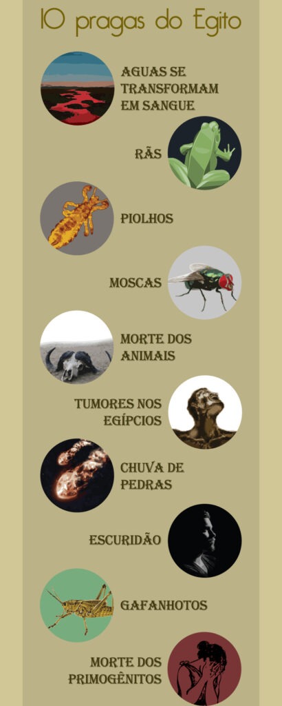 10 pragas do egito